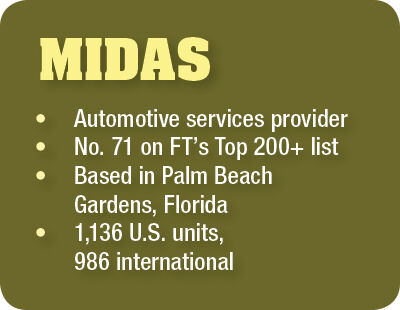 Midas’s FDD goes under the microscope, in Analyze This